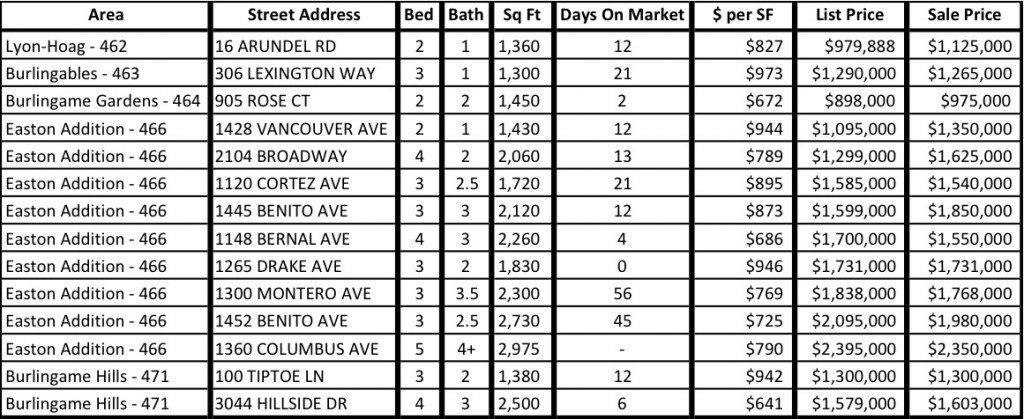 Burlingame Recent Sales September 2013