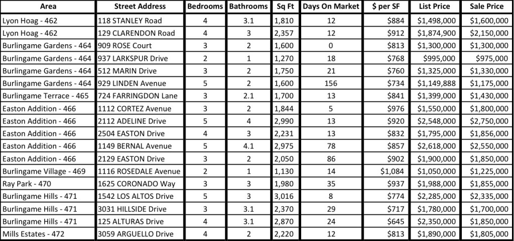 Burlingame Recent Sales October 2014